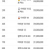 삼성 폰 판매량 1위의 불편한 진실